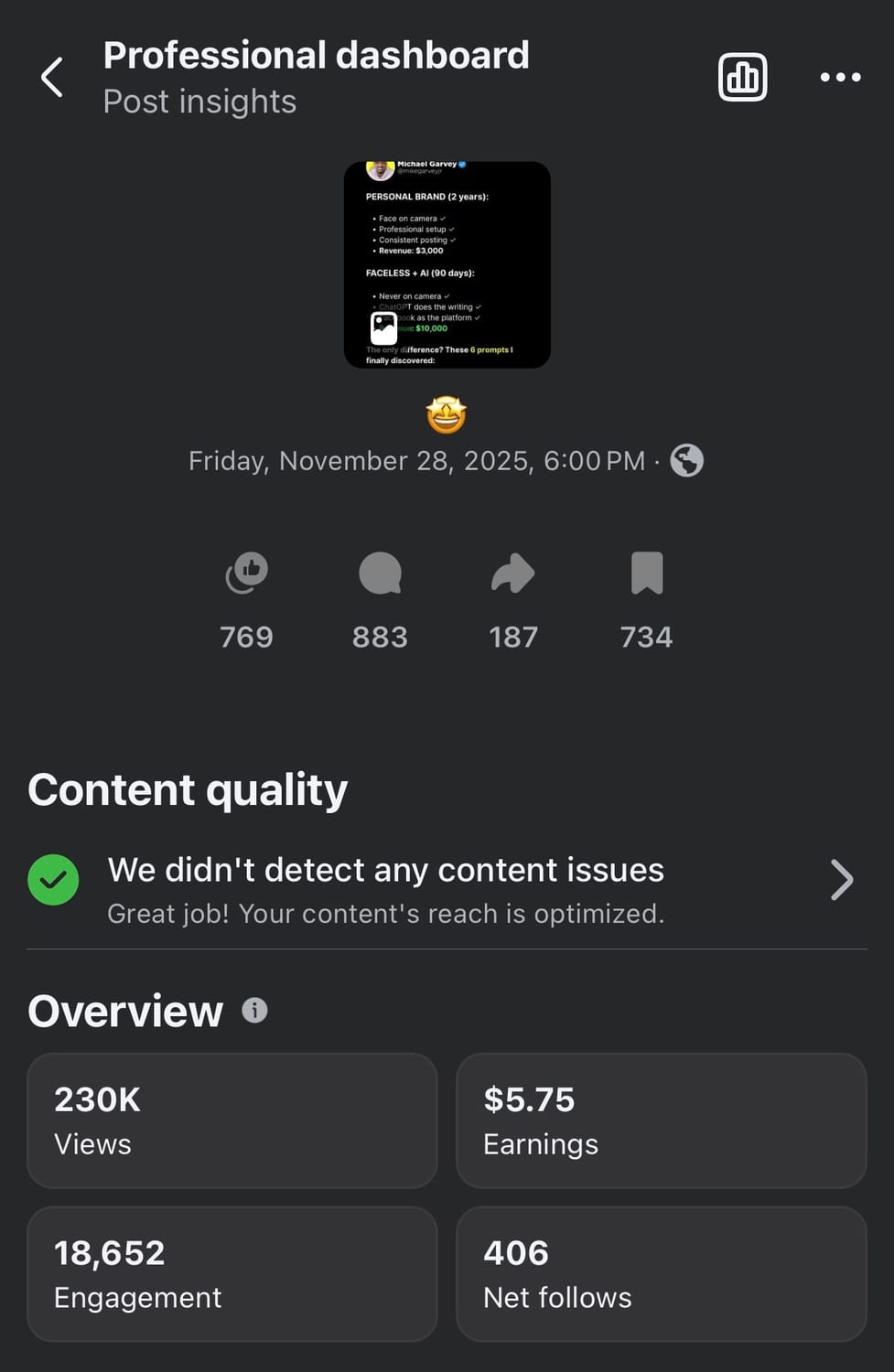 Facebook post insights: 230K views, $5.75 earnings, 406 net follows